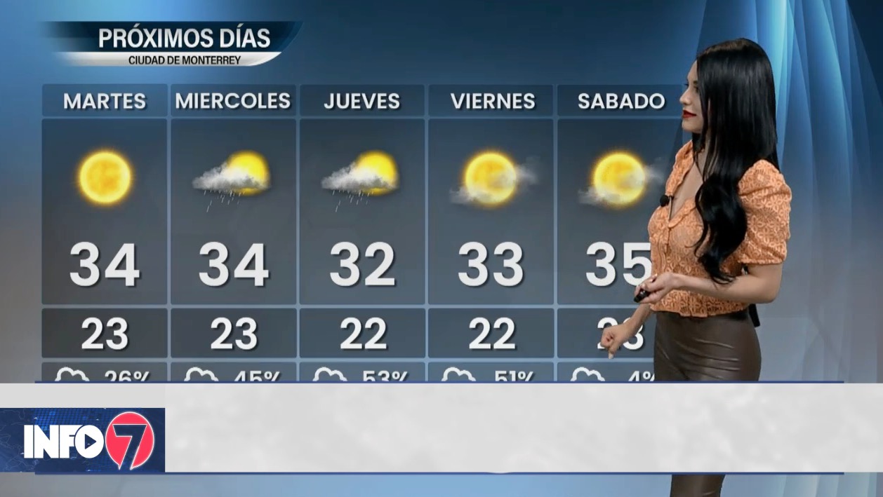 Clima cheap 14 dias