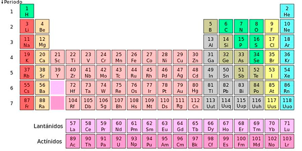 https://i.info7.mx/img/i7/630000/630555_uruntrio-elemento-113-tabla-periodica-japon.jpg